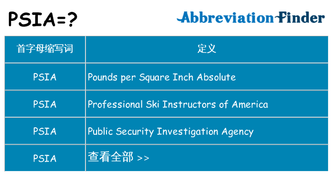 psia 代表什么