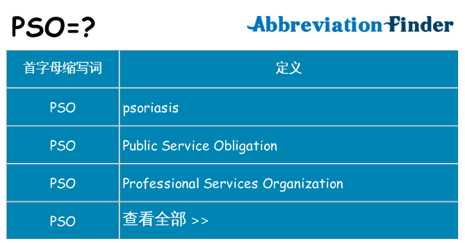 pso 代表什么