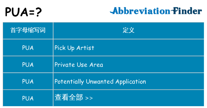 pua 代表什么