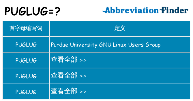 puglug 代表什么