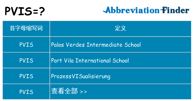 pvis 代表什么