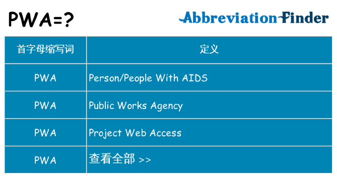 pwa 代表什么