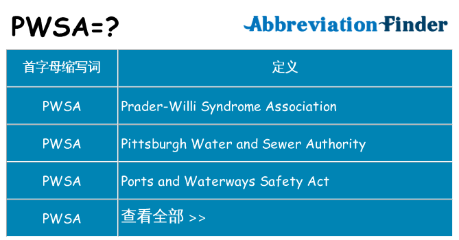 pwsa 代表什么