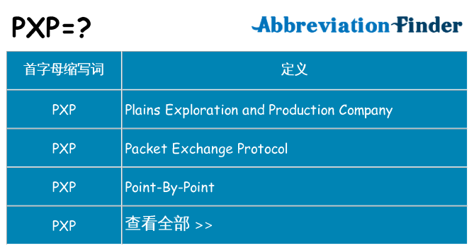 pxp 代表什么