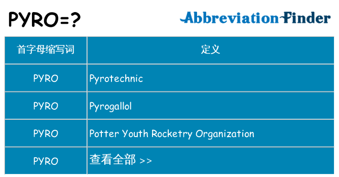 pyro 代表什么