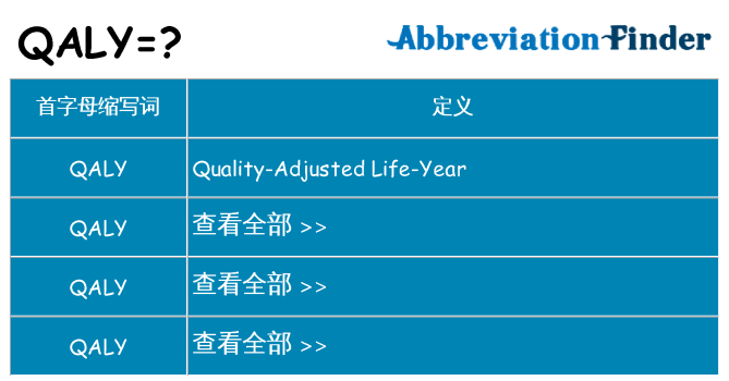 qaly 代表什么