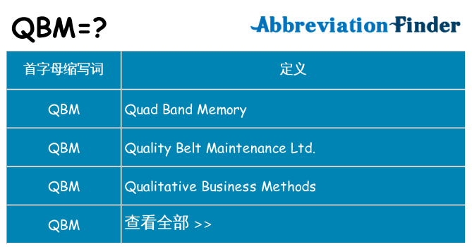 qbm 代表什么