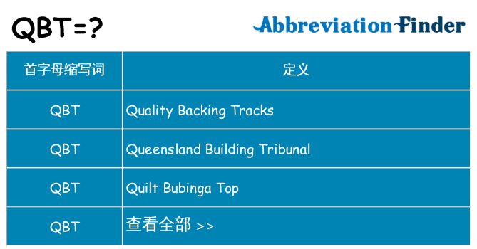 qbt 代表什么