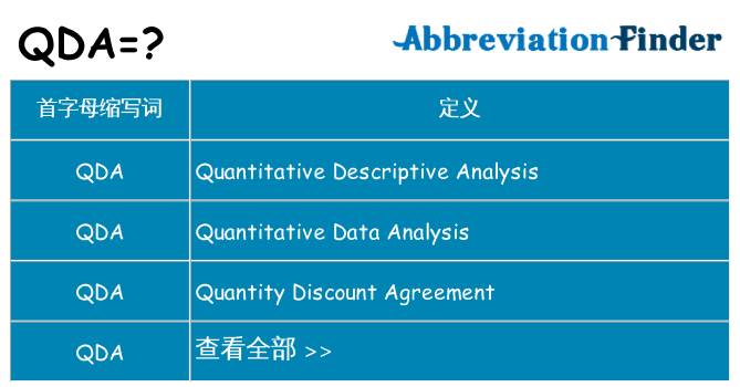 qda 代表什么