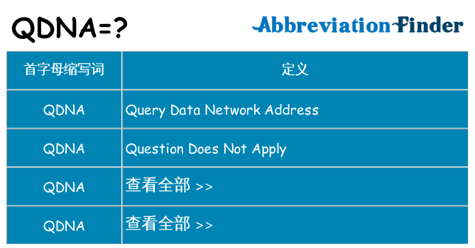 qdna 代表什么