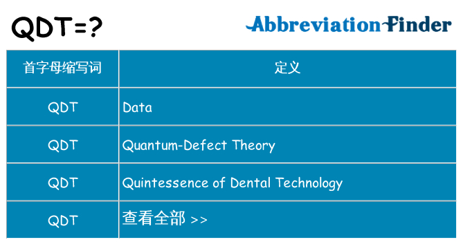 qdt 代表什么