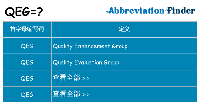qeg 代表什么