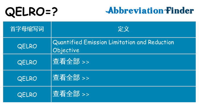 qelro 代表什么