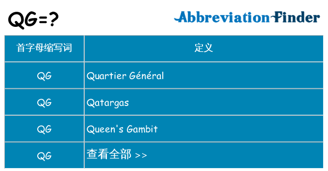 qg 代表什么