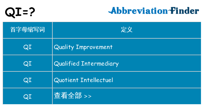 qi 代表什么
