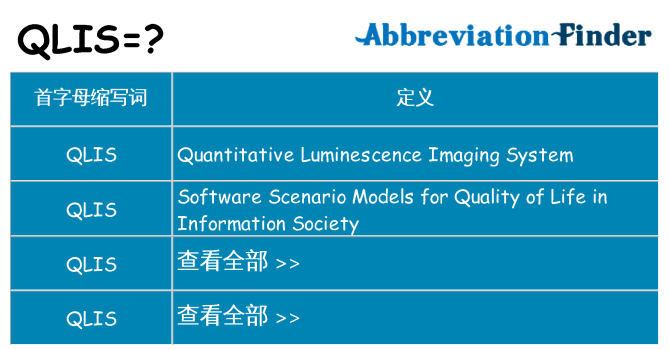 qlis 代表什么