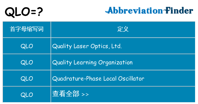 qlo 代表什么