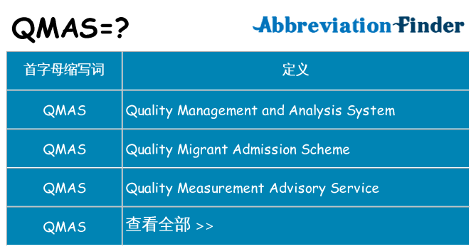 qmas 代表什么