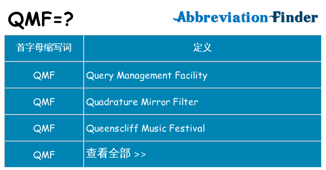 qmf 代表什么