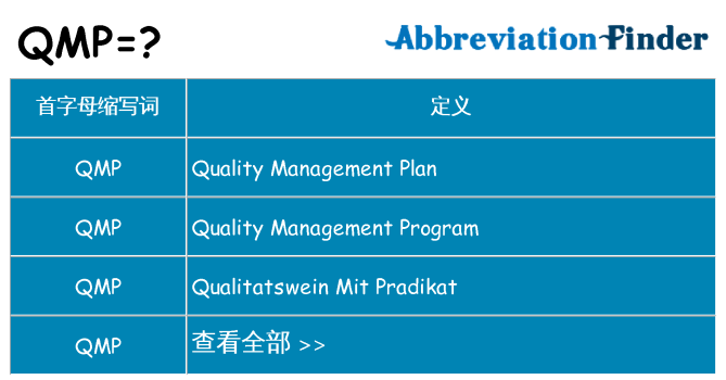 qmp 代表什么