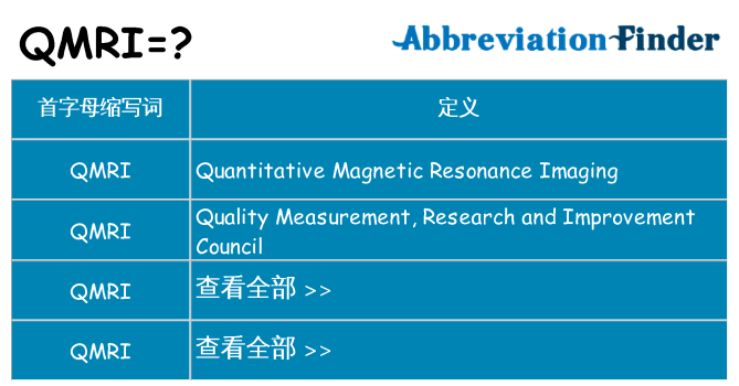 qmri 代表什么