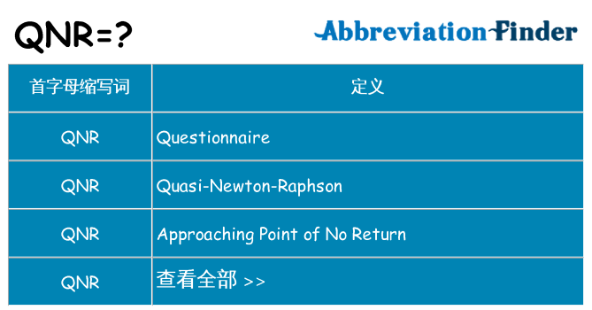 qnr 代表什么