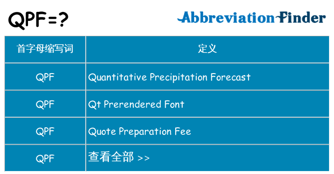 qpf 代表什么
