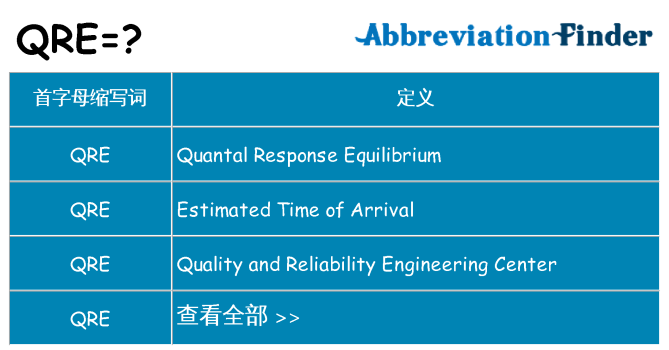 qre 代表什么