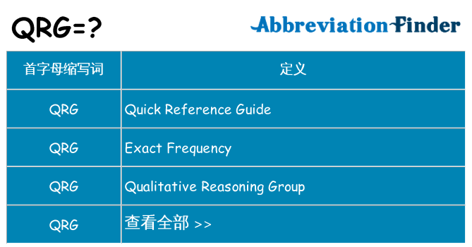 qrg 代表什么