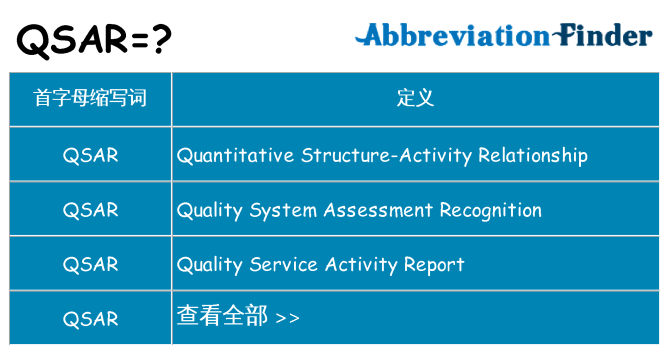 qsar 代表什么