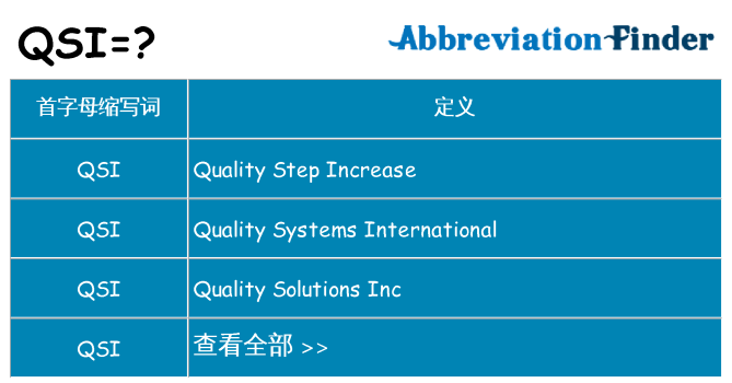 qsi 代表什么
