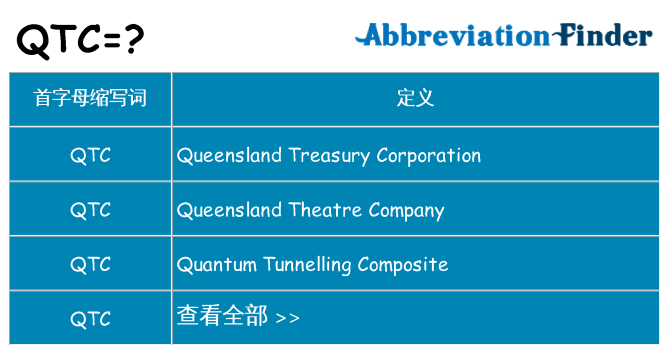 qtc 代表什么