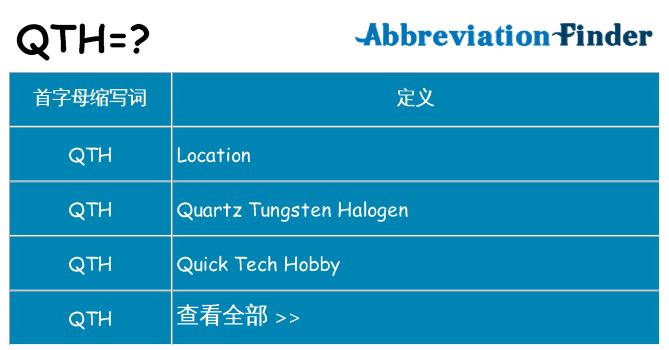 qth 代表什么