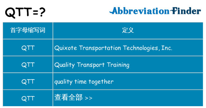 qtt 代表什么