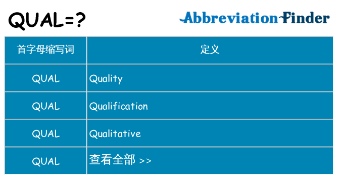 qual 代表什么
