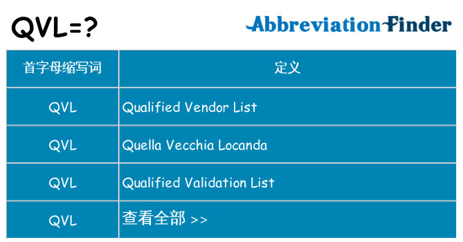 qvl 代表什么