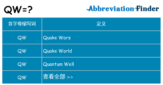 qw 代表什么