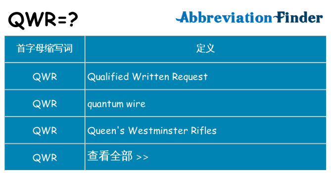 qwr 代表什么