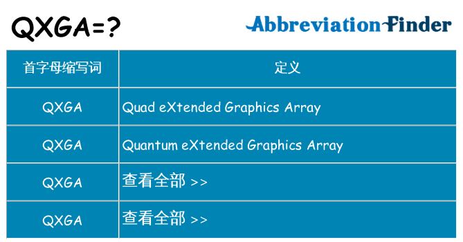 qxga 代表什么