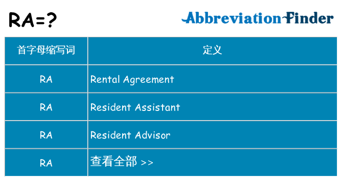 ra 代表什么