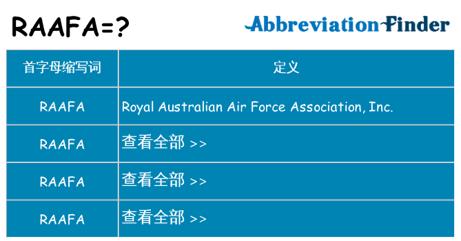 raafa 代表什么