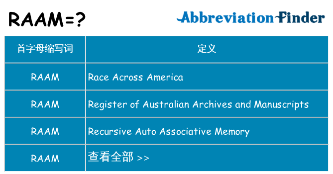 raam 代表什么