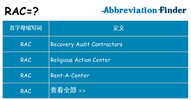 rac 代表什么
