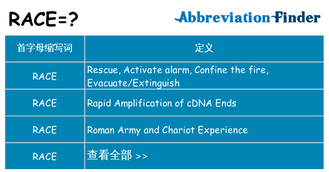 race 代表什么