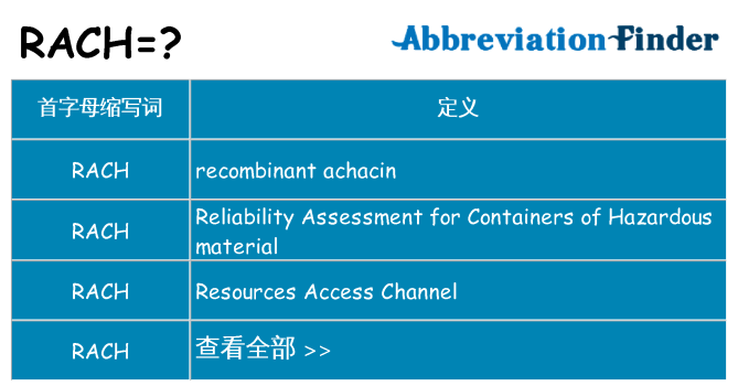 rach 代表什么