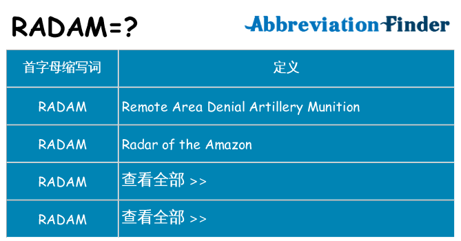 radam 代表什么