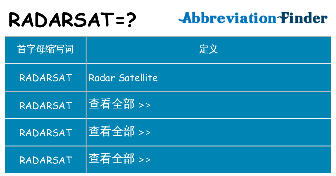 radarsat 代表什么