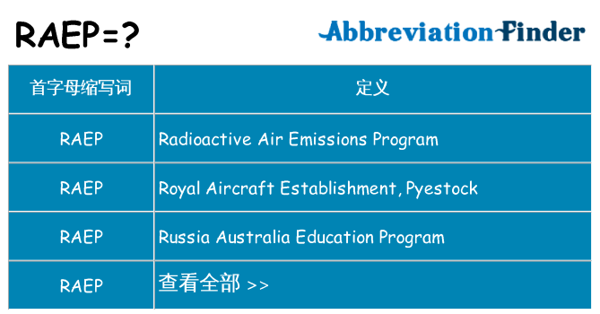 raep 代表什么