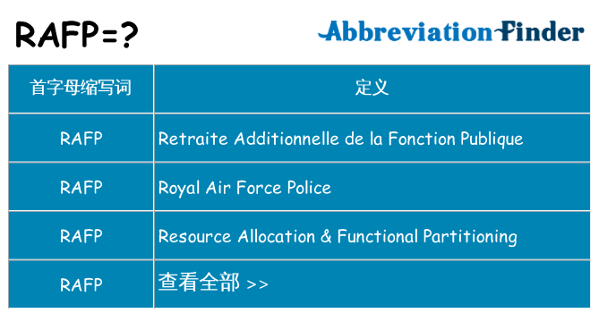 rafp 代表什么