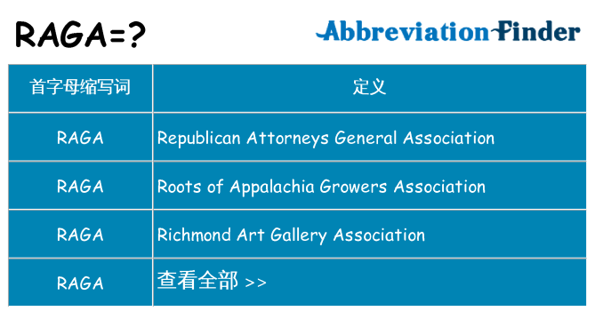raga 代表什么